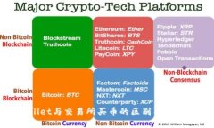 tpwallet与交易所买币的区别