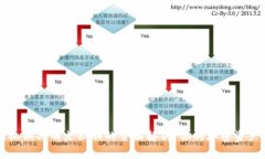 tpwallet私钥与明文私钥的全