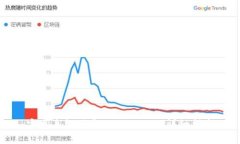 安卓手机下载TPWallet的详细