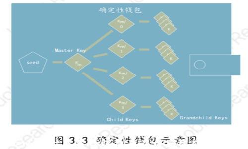 
探索tpwallet身份钱包及其在币安智能链中的应用