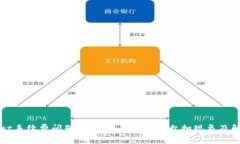 TPWallet手续费问题解析：为