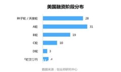 如何从TPWallet安全便捷地提