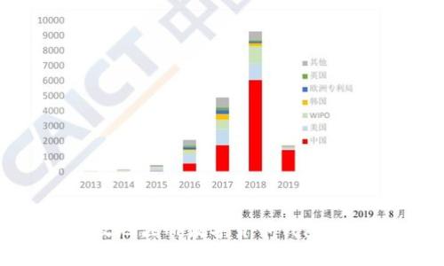 如何安全高效地注册数字货币钱包地址：详细指南