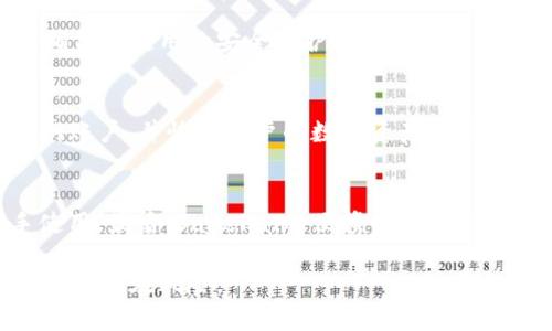 biao ti安全无忧：深入解析SafePal加密硬件钱包的优势与使用指南/biao ti  
加密硬件钱包, SafePal, 数字资产安全/guanjianci  

在数字货币迅猛发展的今天，投资者对资产安全的重视达到了前所未有的高度。加密硬件钱包作为安全存储加密资产的重要工具，逐渐走入了人们的视野。而SafePal作为市场上备受关注的品牌之一，其独特的设计理念和强大的功能，使其成为了众多用户的首选。本文将深入解析SafePal加密硬件钱包的特点、使用指南、以及常见问题，帮助用户在选择和使用该产品时做出明智的决策。

SafePal加密硬件钱包的基本概述
SafePal加密硬件钱包是一款为持有数字资产的用户设计的生态存储设备。与传统的软件钱包相比，硬件钱包最大的优势在于更高的安全性。它通过将私钥离线存储，避免了黑客攻击和恶意软件的风险，从而为用户提供了一个更安全的数字资产管理方式。

SafePal硬件钱包的外观设计小巧便携，用户可轻松携带。设备支持多种主流数字货币，包括比特币、以太坊等，为用户提供了极大的便利。同时，SafePal还配备了手机应用，使用户能够随时随地管理自己的数字资产，大大提升了使用体验。

SafePal加密硬件钱包的安全性分析
安全性是选择任何加密硬件钱包时最为关注的因素之一。SafePal硬件钱包采用了多重安全技术，以确保用户资产的安全。首先，其内置的安全芯片采用了行业领先的加密技术，有效防止物理攻击和侧信道攻击的风险。

其次，SafePal采用了冷存储方式，即用户的私钥从不接入互联网，这样可以有效隔离各种网络风险。硬件钱包上的所有操作均为用户亲自确认，无需担心远程控制的风险。SafePal还支持多重身份认证，可以通过复合因素进一步加强安全防护。

SafePal加密硬件钱包的用户体验
SafePal在用户体验上也做出了很多努力。其设备的界面设计，用户可以通过简单的操作完成资产管理。配合SafePal的手机应用，用户可以轻松同步资产信息，并进行转账、交易等操作。

此外，SafePal还支持多种语言，使得全球用户均能顺畅使用。用户还可以通过定期的软件更新来获得最新的安全功能和支持，进一步提升设备的使用价值。

如何使用SafePal加密硬件钱包
对于新手用户而言，使用硬件钱包可能会显得稍微复杂，但SafePal提供了详细的使用指南，帮助用户快速上手。首次使用时，用户需要进行设备激活并建立钱包。

在建立钱包的过程中，SafePal会生成一组助记词，用户必须妥善保存这些助记词，因为它是恢复钱包的唯一凭证。之后，用户可以通过手机应用扫描硬件钱包上的二维码来连接设备，并开始进行资产的管理和交易。

常见问题解答

问题1: SafePal硬件钱包支持哪些数字资产？
SafePal硬件钱包支持多种主流数字资产，这些资产包括比特币、以太坊、瑞波币、莱特币等。用户可以在SafePal的官方网站找到最新的支持列表，因为随着市场的发展，SafePal也会不断更新其支持的数字资产。此外，SafePal还支持ERC20代币及其他一些常见的代币，使其具有很好的灵活性。

问题2: 如何确保我的助记词不被泄露？
助记词是用户钱包的“钥匙”，保护好助记词至关重要。首先，用户在生成助记词后，应该将其记录在纸上，并存放在一个安全的地点，避免电子记录的泄露风险。其次，不要在任何网上服务或平台中输入助记词，包括社交媒体、邮件等。此外，用户还可以考虑使用防火、防水的存储卷轴，确保物理安全。

问题3: SafePal硬件钱包的定期更新有什么重要性？
定期更新是确保硬件钱包安全性的关键步骤。SafePal会定期推出固件更新，以修复已知漏洞、提升设备性能和增加新功能。用户只有在保持设备软件版本为最新状态时，才能确保所使用的安全防护措施是最有效的。因此，建议用户定期检查SafePal应用，确保其设备处于最新版本。

问题4: 如何恢复我的SafePal钱包？
若用户的SafePal设备丢失或损坏，可以通过助记词恢复钱包。在启用新设备后，用户需要选择“恢复钱包”选项，并依据提示输入助记词。系统将自动找到所有与该助记词关联的账户，并恢复用户的数字资产。但需要注意的是，若助记词丢失或泄露，数字资产将无法找回，因此务必妥善保存助记词。

问题5: SafePal硬件钱包与其他品牌相比有哪些优势？
SafePal与市场上其他品牌的硬件钱包相比，具有几个独特优势。首先，其价格相对较为亲民，为更多用户提供了尝试的机会。其次，SafePal设计简洁，操作体验友好，适合新手使用。最后，SafePal的便携性和多资产支持，使其成为资产管理的理想选择。

通过深入了解SafePal加密硬件钱包，用户可以更好地选择自己的数字资产存储方案，确保资产的安全与保值。在选择和使用过程中，务必牢记安全性的重要性，以最大限度地减少潜在风险。