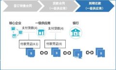 京东数字钱包与建设银行
