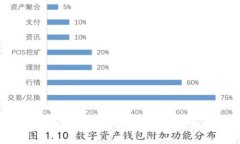 tpwallet购买币授权的安全性