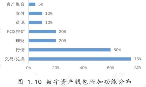 tpwallet购买币授权的安全性解析