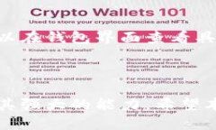   如何使用 TPWallet 查看