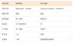 数字资产抵押钱包：安全