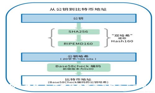 活跃钱包区块链：如何提升数字资产安全与交易便捷性