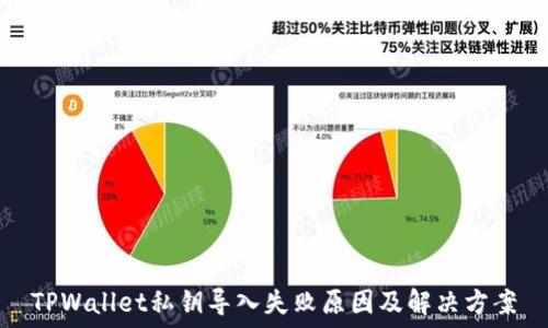   
TPWallet私钥导入失败原因及解决方案