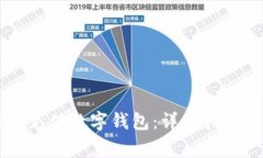 如何通过Potato充值数字钱