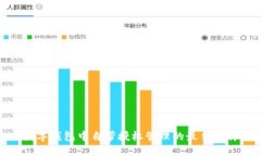 数字钱包中自带授权管理