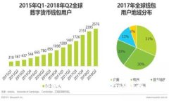 数字钱包用户注销需要多