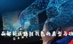 全面解析区块链钱包的类