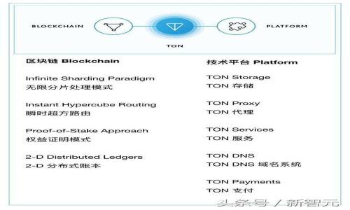 tpwallet交易失败原因解析及解决方案