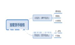  电脑上如何使用TPWallet：