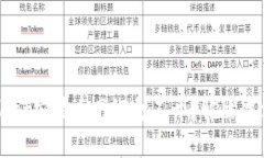 TPWallet安装后网银打不开？