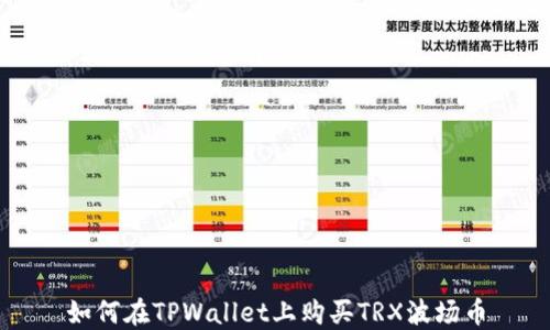
如何在TPWallet上购买TRX波场币