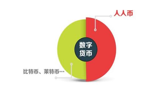 
如何在TPWallet上购买TRX波场币