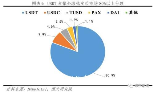 TPWallet导出私钥的意义与安全性分析