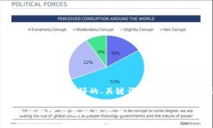 注意：由于篇幅限制与内