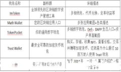如何将CORE币提取到TPWallet的详细步骤视频教程