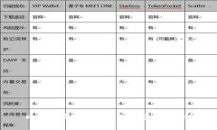 比特币放入数字钱包的安