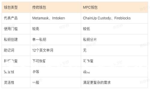 如何为苹果手机钱包设定加密保护：详细指南