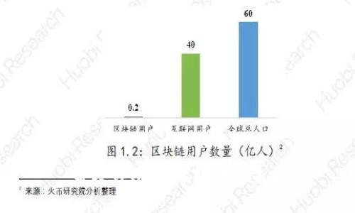雷森钱包：数字银行的未来