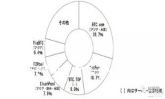  如何在TPWallet中补充矿工