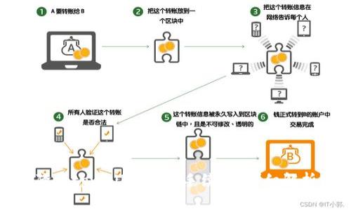 : 如何降低tpwallet交易手续费？详细解析与方法