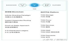 CUCCi钱包内的神秘数字解析：您的安全与使用体验