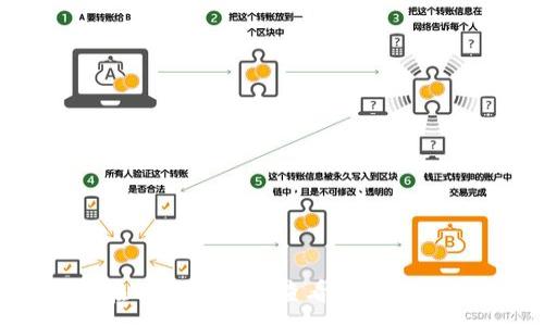 :
如何在TPWallet中查看数字货币价格