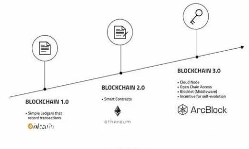 TPWallet苹果版本下载及使用详解