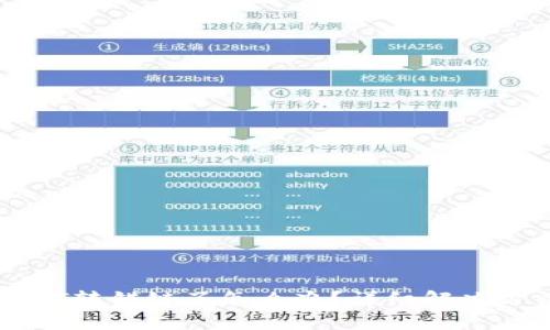 tpwallet转USDT转错链了怎么办？详细解决方法和预防策略