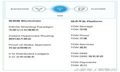TPWallet是什么？全面解析